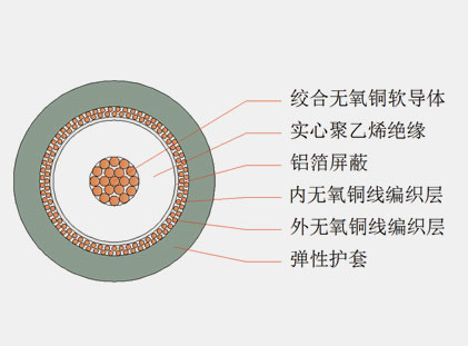 六分、八分信號線