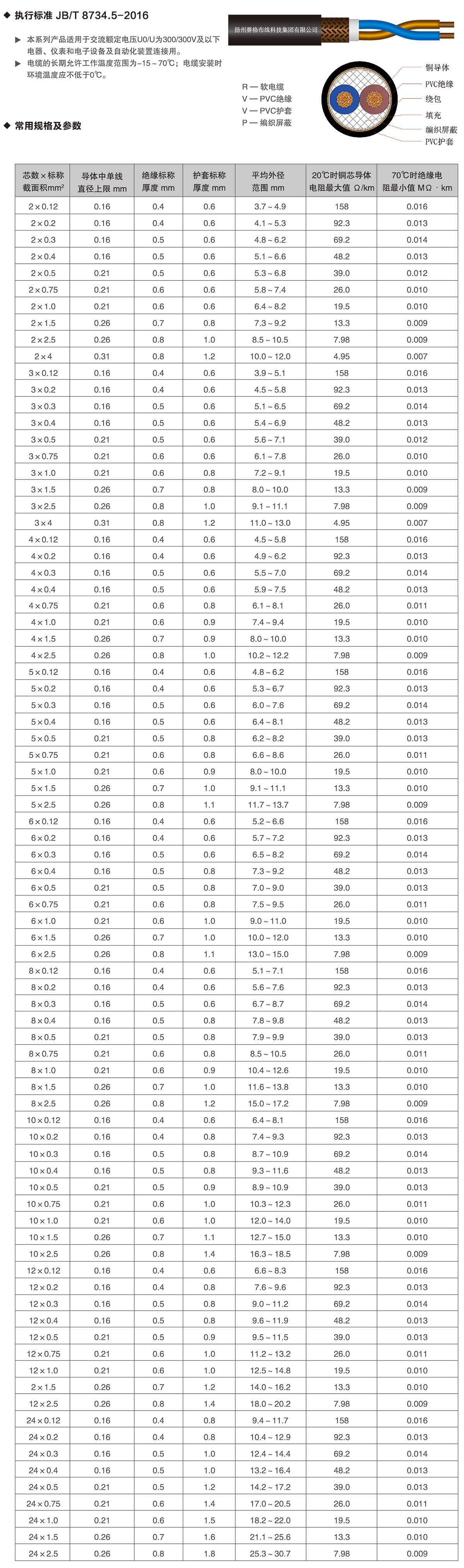 15-RVVP系列銅芯聚氯乙烯絕緣聚氯乙烯護(hù)套屏蔽軟電纜-詳情