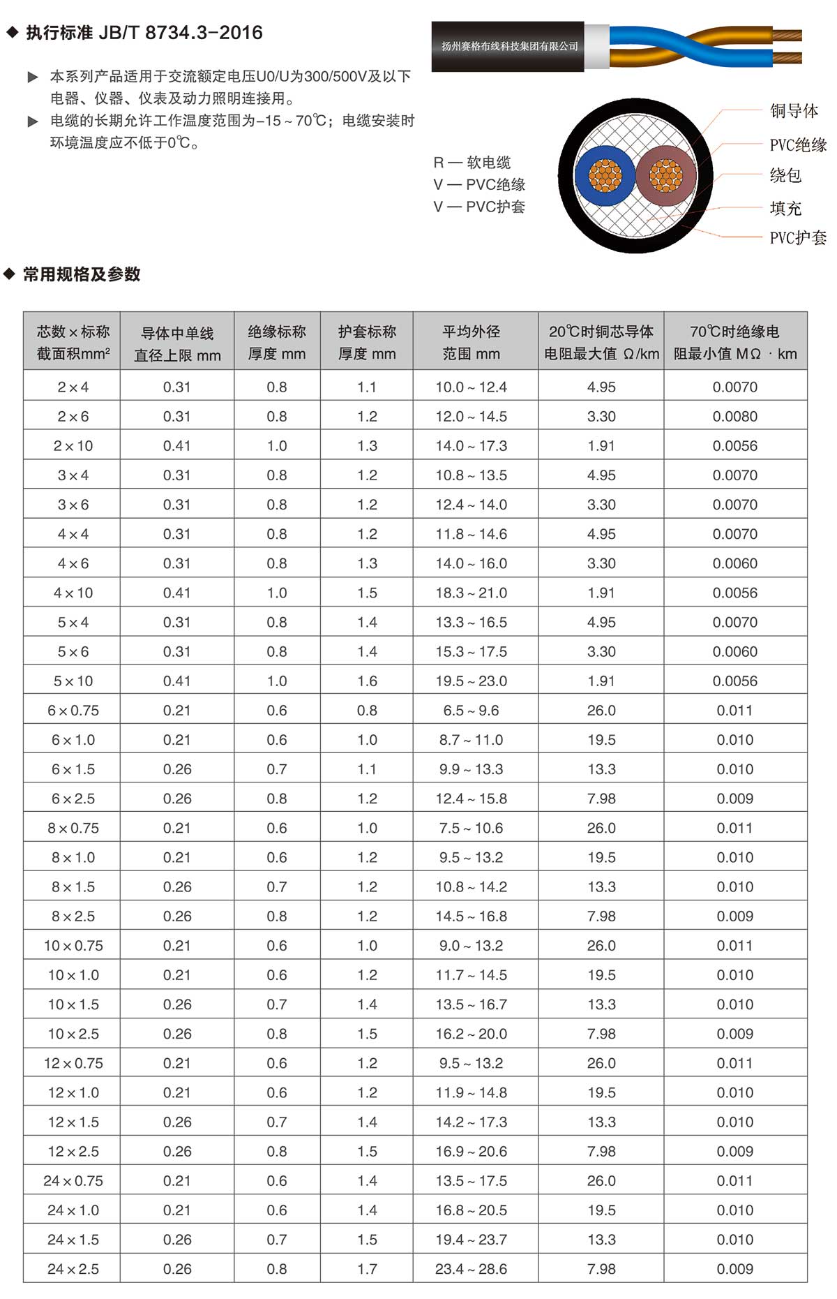 14-RVV系列銅芯聚氯乙烯絕緣聚氯乙烯護(hù)套軟電纜-詳情