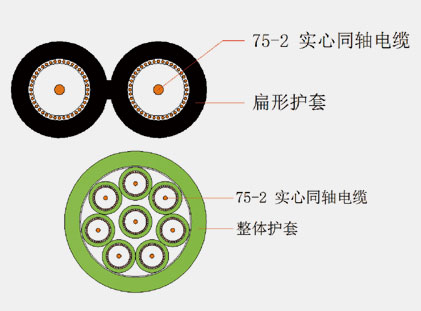 Solid polyethylene insulated local coaxial cable