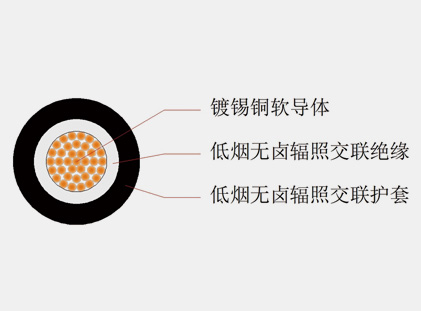 Photovoltaic cable for communication power supply